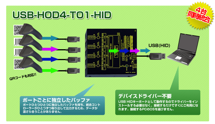 4台同時統合 USB-HOD4-TO1-HID-ADP