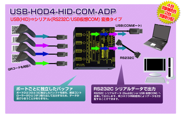 4台同時統合2台同時分配 USB(HID)⇒シリアル(RS232C/USB仮想COM)変換タイプ　USB-HOD4-HID-COM-ADP