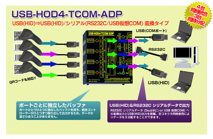 4台同時統合3台同時分配 USB(HID)⇒USB(HID)/シリアル(RS232C/USB仮想COM)変換タイプ　USB-HOD4-TCOM-ADP
