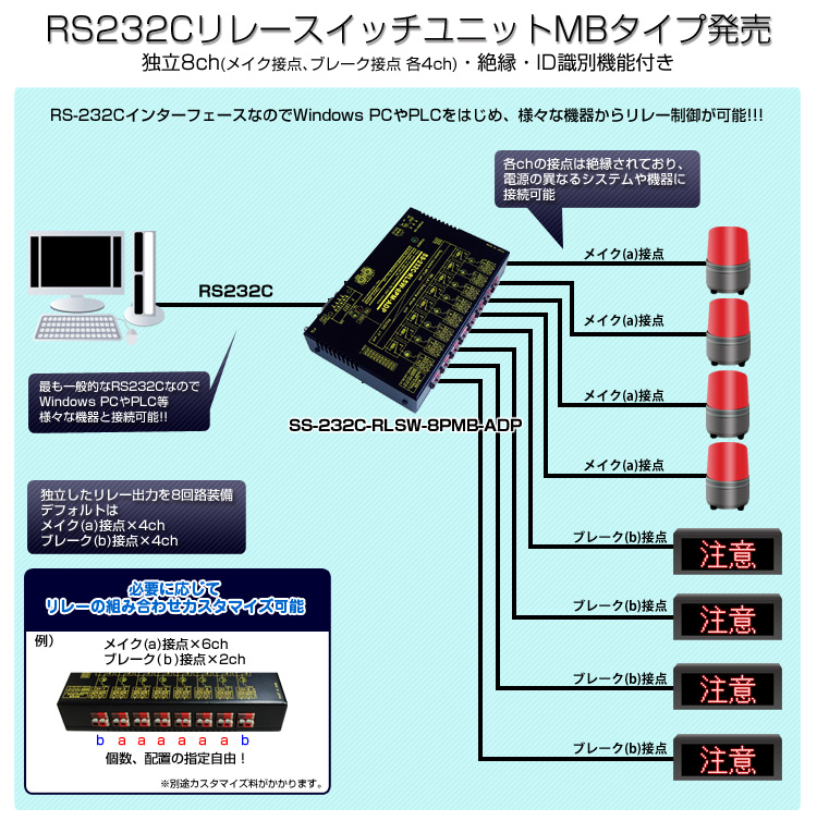 RS232Cリレースイッチユニット　MBタイプ発売　独立8ch（メイク接点、ブレーク接点 各4ch）、絶縁・ID識別機能付き　　RS232CインターフェースなのでWindows PC　やPLCをはじめ、様々な機器からリレー制御が可能！必要に応じてリレーの組み合わせカスタマイズ可能です