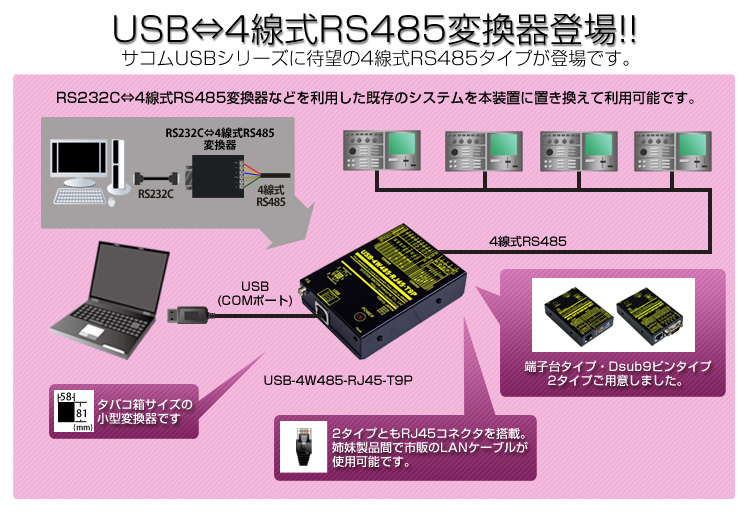 USBシリーズに4線式RS485変換器登場。RS232C⇔4線式RS485変換器などを利用した既存のシステムを本装置に置き換えて利用可能です