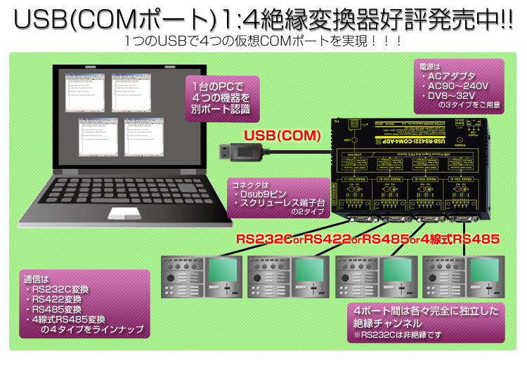USB(COMポート)1:4絶縁変換器好評発売中!!