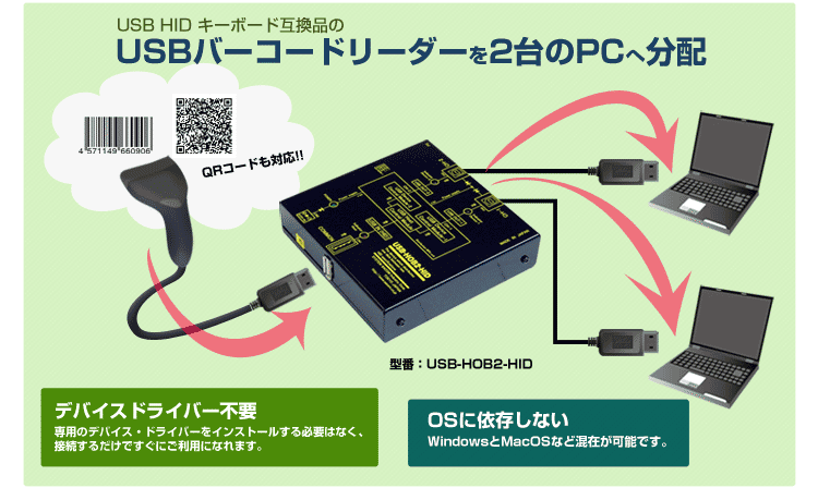 USB HID キーボード互換品のUSBバーコードリーダーを2台のPCへ分配!!　・デバイスドライバー不要　・OSに依存しない