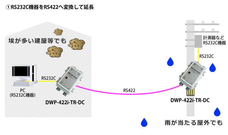 DWP-422i-TR-DC接続例