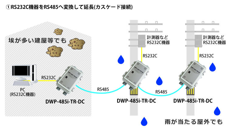 DWP-485i-TR-DC接続例