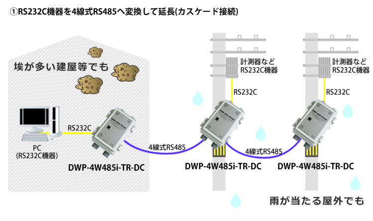 DWP-4W485i-TR-DC接続例
