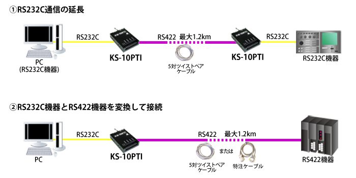 KS-10PTI接続例