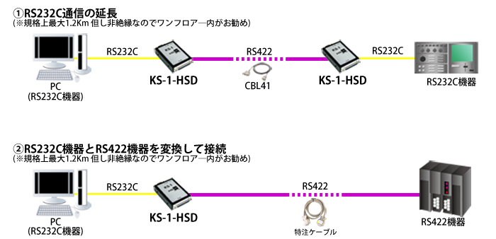 KS-1-HSD接続例