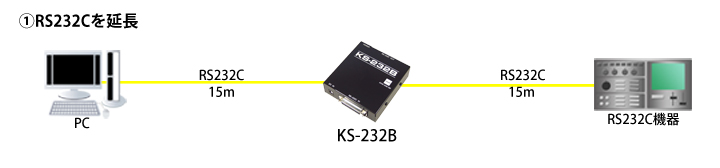 KS-232B接続例