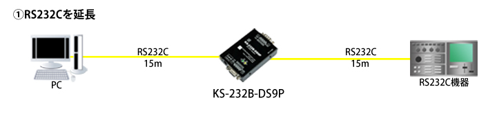 KS-232B-DS9P接続例