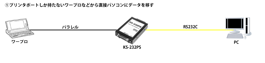 KS-232PS接続例