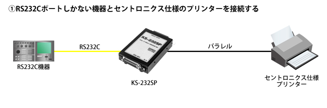KS-232SP接続例