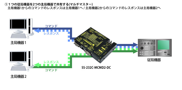 SS-232C-MCMD2-DC接続例