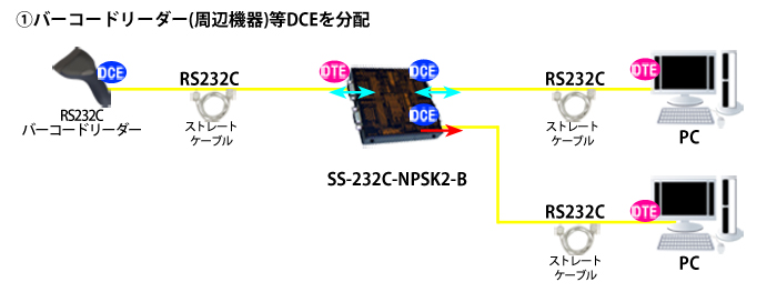SS-232C-NPSK2-B接続例