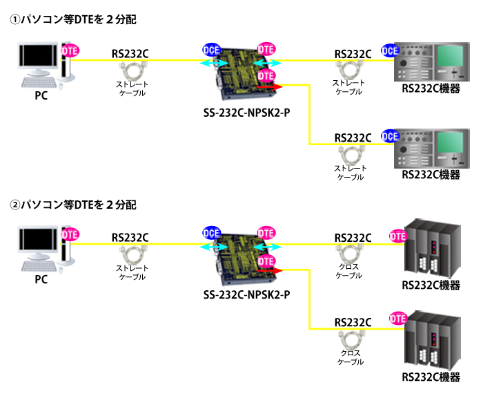 SS-232C-NPSK2-P接続例