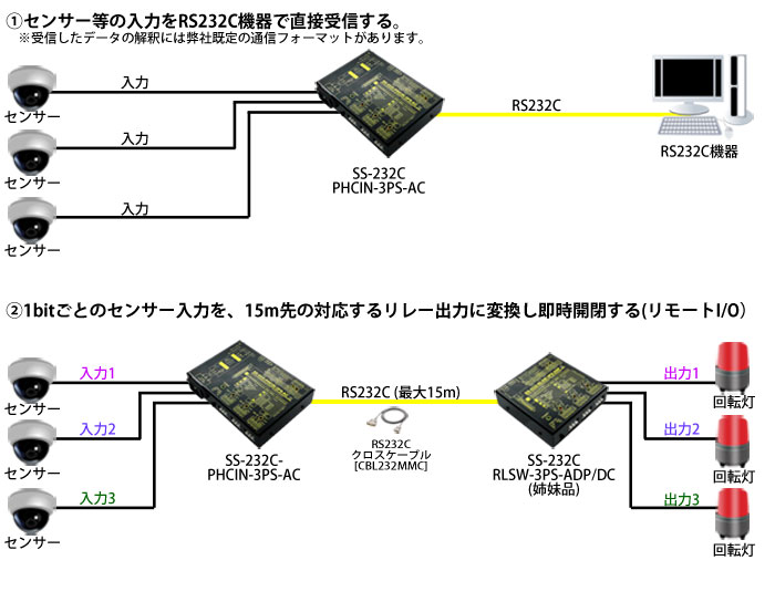 SS-232C-PHCIN-3PS-AC接続例