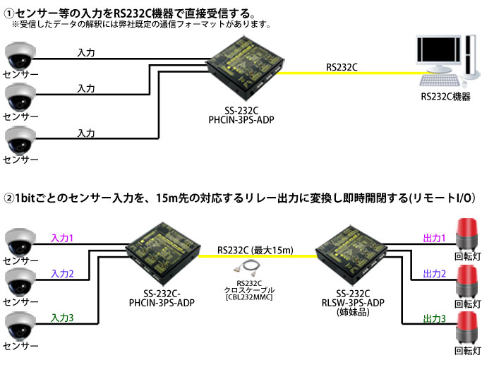 SS-232C-PHCIN-3PS-ADP接続例