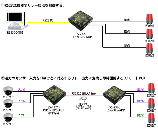 SS-232C-RLSW-3PS-ADP接続例