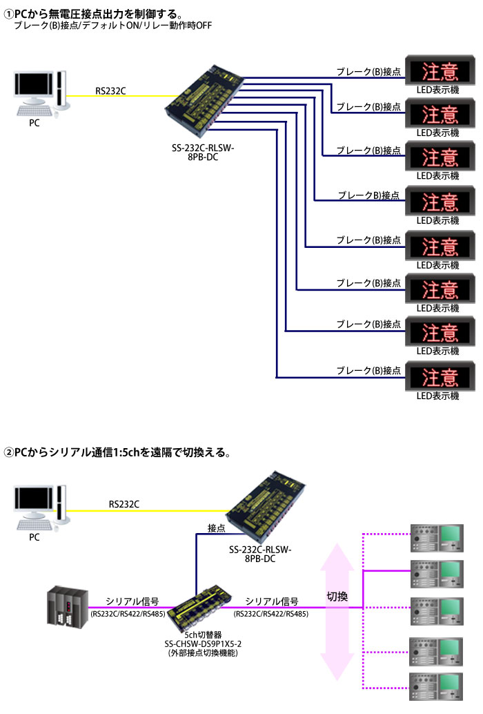 SS-232C-RLSW-8PB-DC接続例