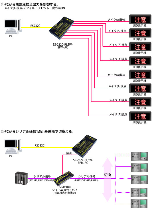 SS-232C-RLSW-8PM-AC接続例