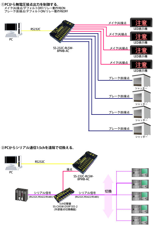 SS-232C-RLSW-8PMB-AC接続例