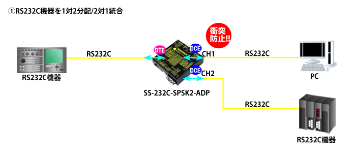 SS-232C-SPSK2-ADP接続例