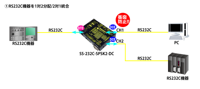 SS-232C-SPSK2-DC接続例