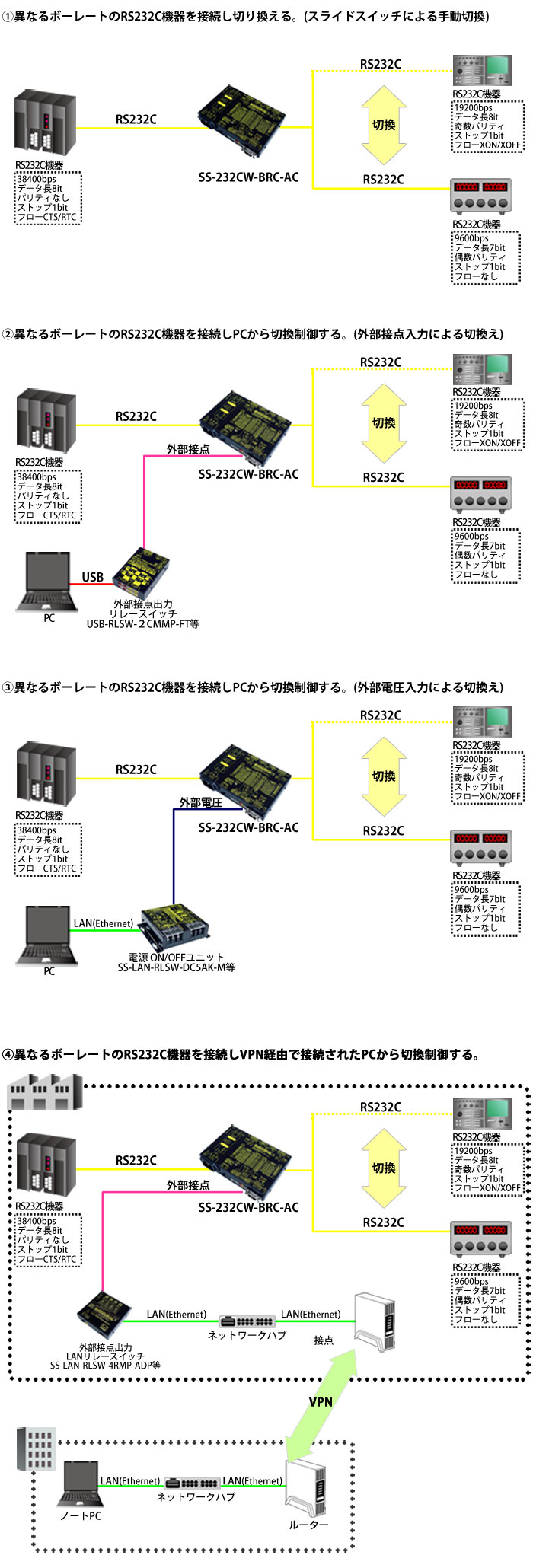 SS-232CW-BRC-AC接続例