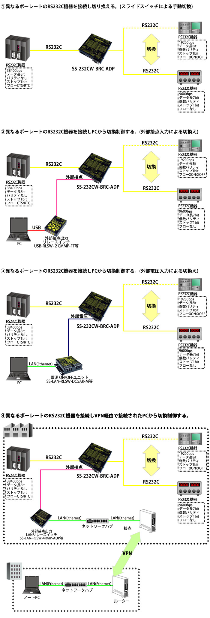 SS-232CW-BRC-ADP接続例