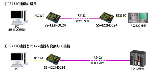 SS-422I-DC24接続例