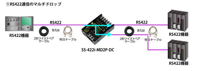 SS-422i-MD2P-DC接続例