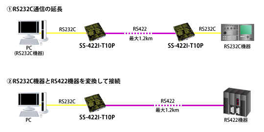 SS-422I-T10P接続例