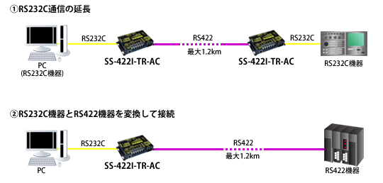 SS-422i-TR-AC接続例
