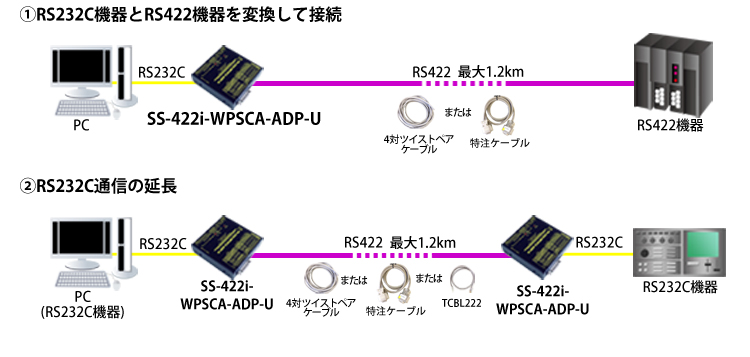 SS-422i-WPSCA-ADP-U接続例