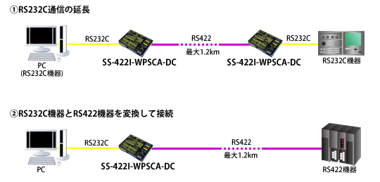 SS-422I-WPSCA-DC接続例