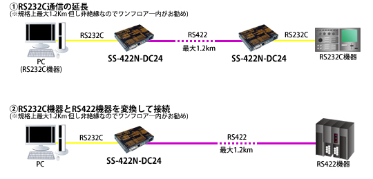 SS-422N-DC24接続例