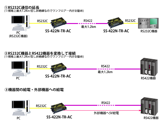 SS-422N-TR-AC接続例