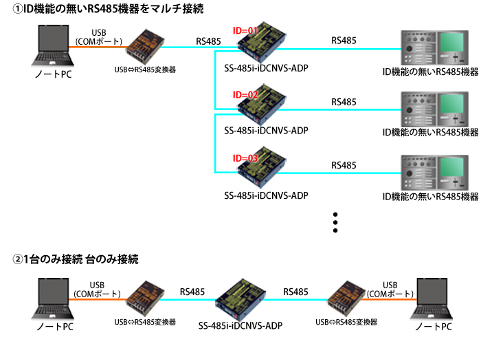 SS-485i-iDCNVS-ADP接続例