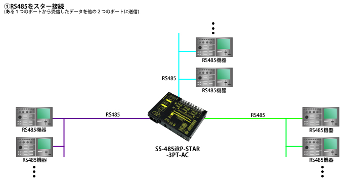 SS-485iRP-STAR-3PT-AC接続例