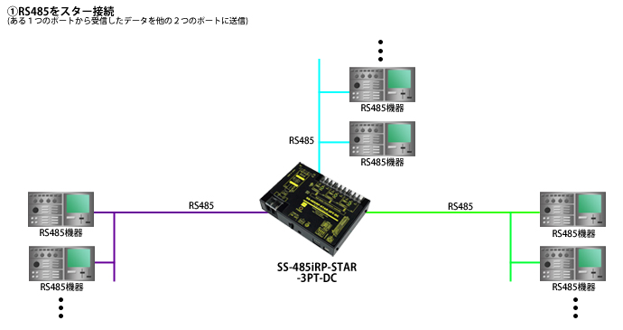 SS-485iRP-STAR-3PT-DC接続例