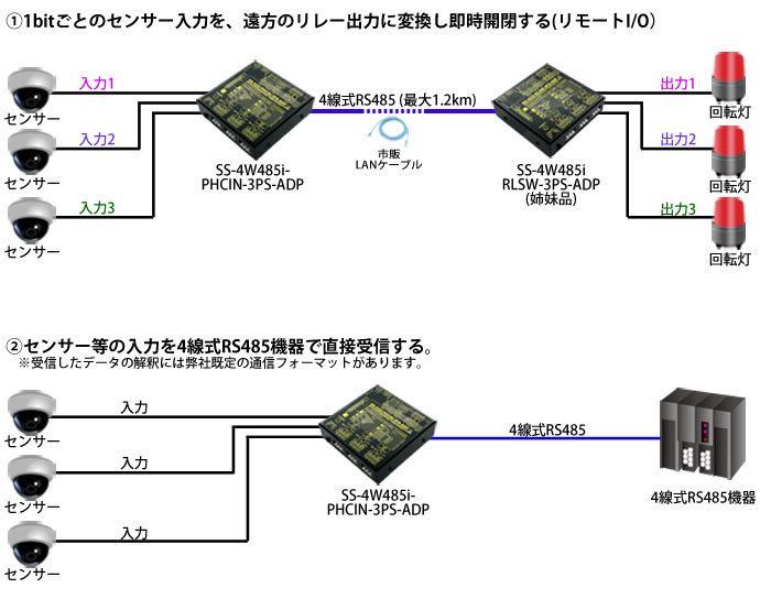 SS-4W485i-PHCIN-3PS-ADP接続例