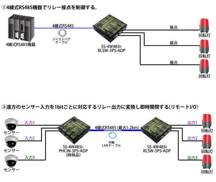 SS-4W485i-RLSW-3PS-ADP接続例