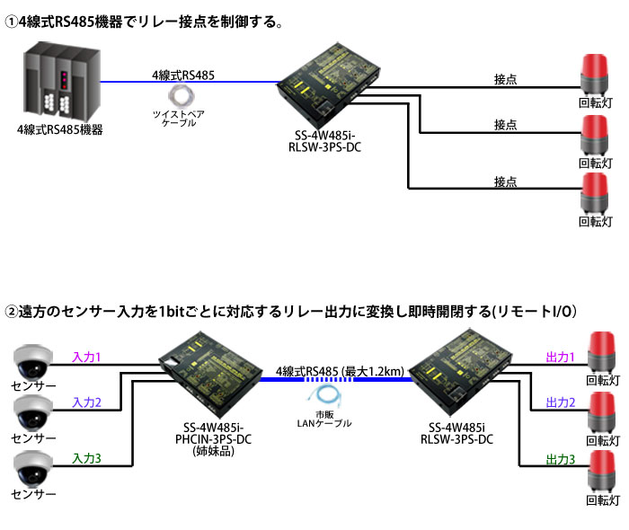 SS-4W485i-RLSW-3PS-DC接続例