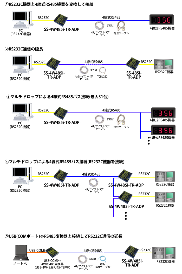 SS-4W485i-TR-ADP接続例