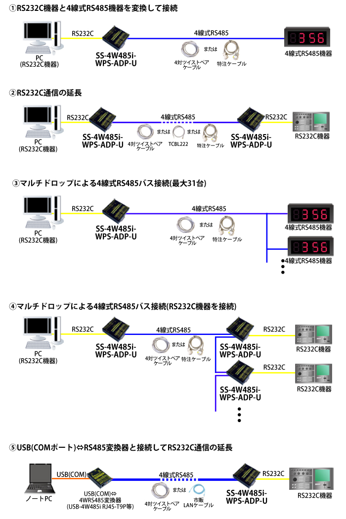 SS-4W485i-WPS-ADP-U接続例