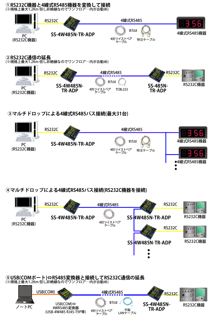 SS-4W485N-TR-ADP接続例