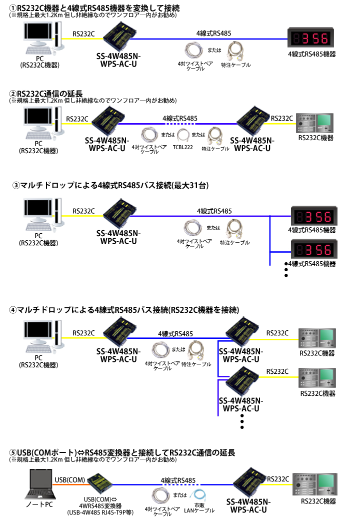 SS-4W485N-WPS-AC-U接続例