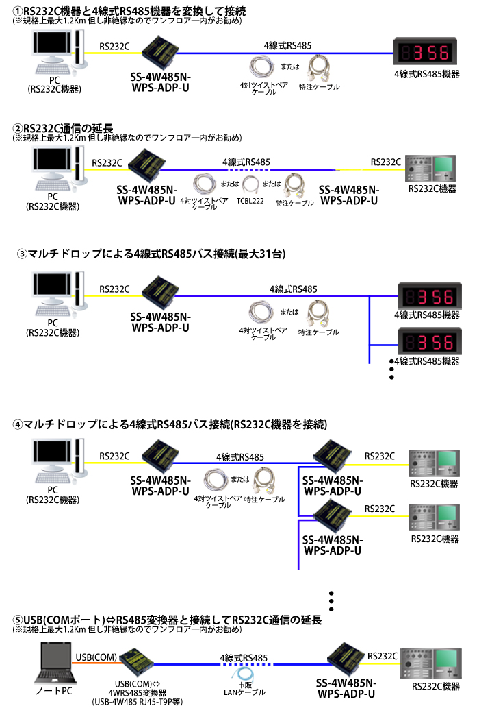 SS-4W485N-WPS-ADP-U接続例