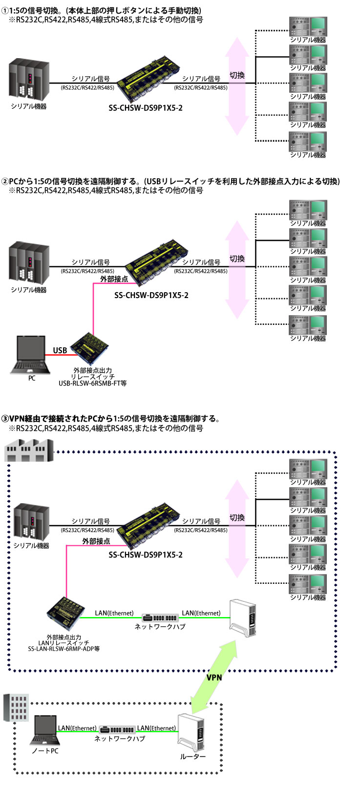 SS-CHSW-DS9P1X5-2接続例