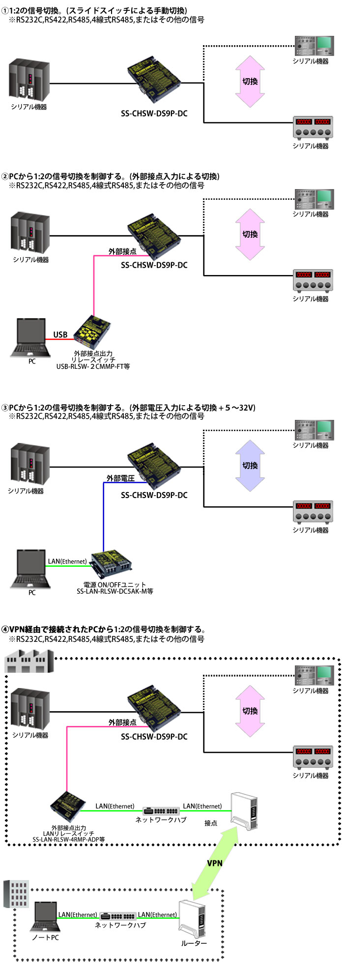 SS-CHSW-DS9P-DC接続例